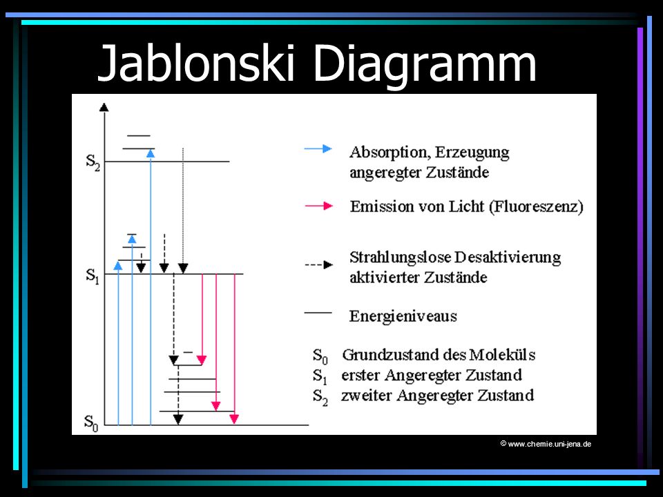 Download Diagram Ring Kostenlos Thank you for using our software portal. Download the required product from the developer's site for free safely and easily using the official link provided by the developer of Diagram Ring below.